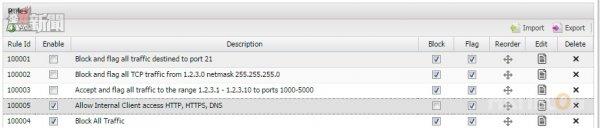 Untangle Firewall