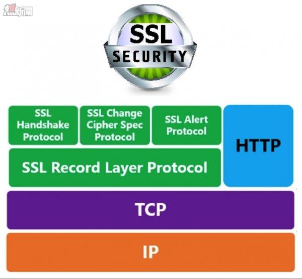 ssl_20150108_01