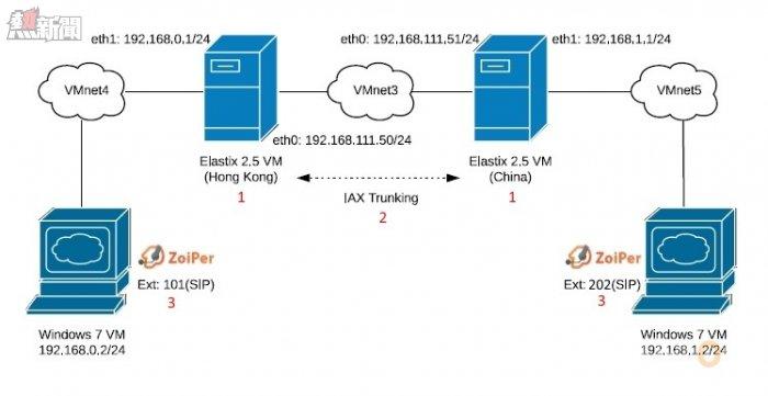 Elastix 2.5 diagram