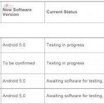 Sony Xperia Z2 及 Xperia Z3 快將得到 Lollipop 升級