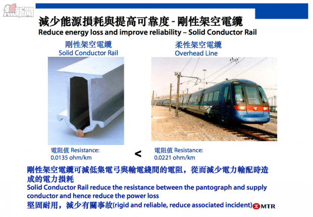 Solid Conductor Rail_hk_MTR