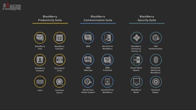 BlackBerry-Experience-Suite-Cross-Platform-Introduced-for-Android-iOS-and-Windows-Phone-474578-2