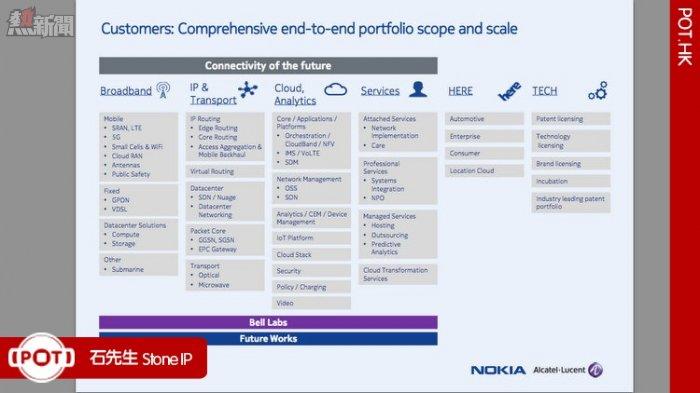 Nokia Alcatel-Lucent4