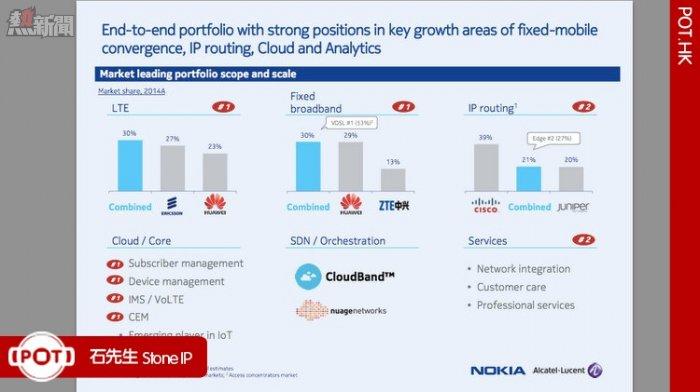 Nokia Alcatel-Lucent1