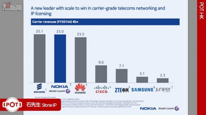 Nokia Alcatel-Lucent2