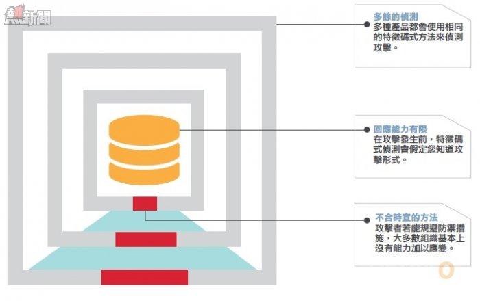 Fireeye Adaptive Defense 04