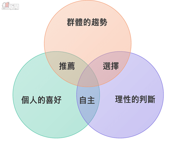 盡信網路不如無網路，但為什麼我覺得影評網站很有用？