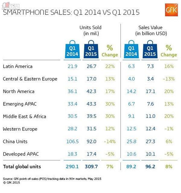 gfk_2015_q1