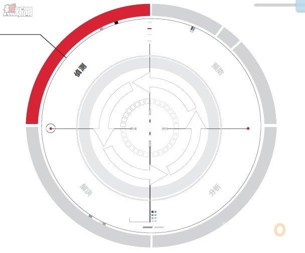 Fireeye Adaptive Defense 05