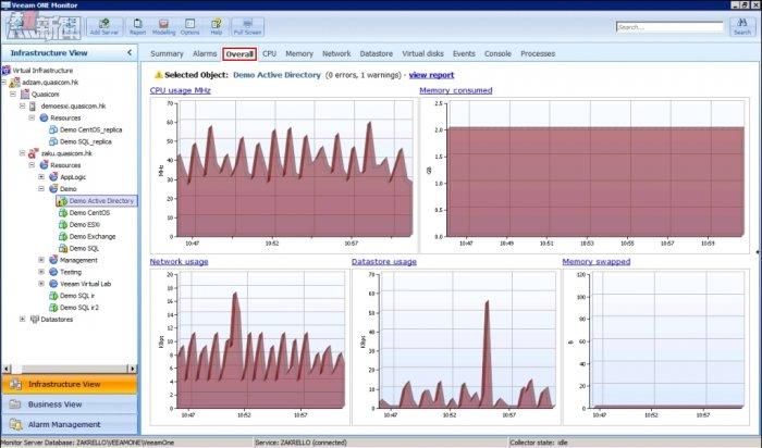 Veeam One Monitor Tutorial