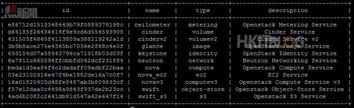 OpenStack RDO Installation