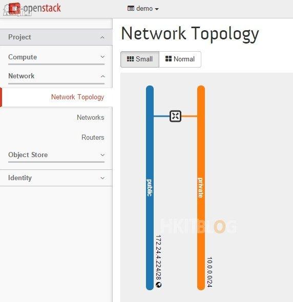 OpenStack RDO Installation