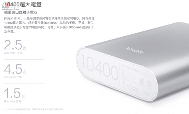 小米台灣官方網站標示的「可使用電量」為 6,500mAh，與容量 10,400mAh 有約 60% 差異。