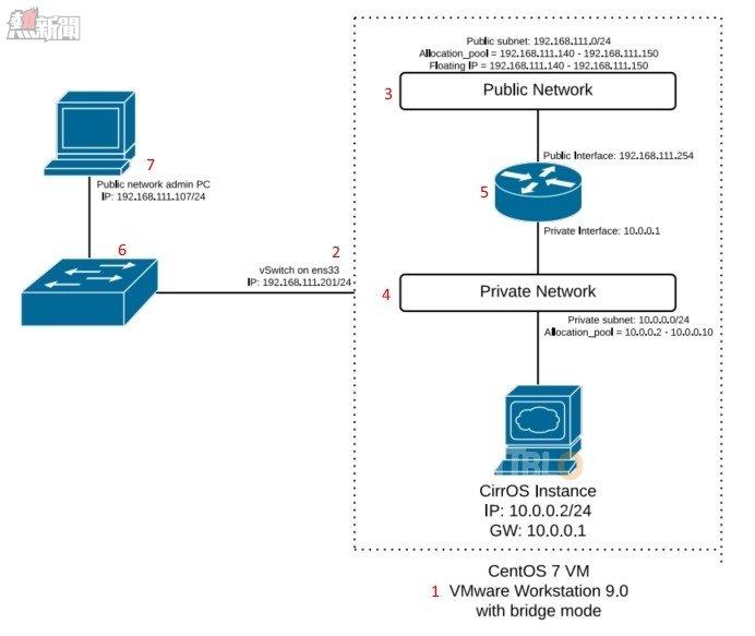 RDO_Diagram