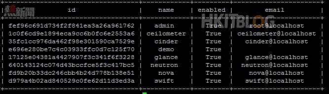 OpenStack RDO Installation