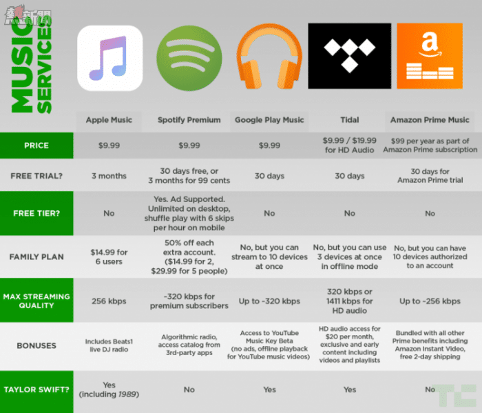 music-chart2