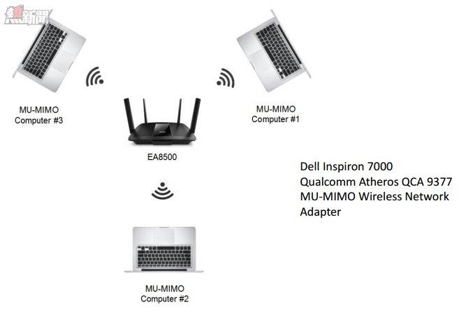 Linksys MU MIMO