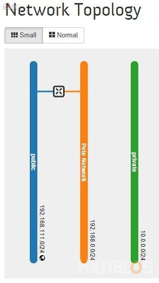 OpenStack_Neutron_Management 