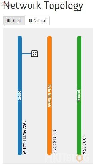 OpenStack_Neutron_Management