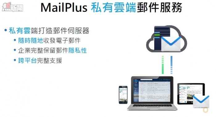 Synology  MailPlus