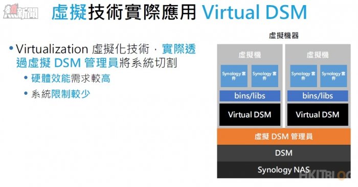 Synology Virtual DSM