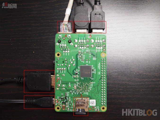 Raspberry Pi hardware basic