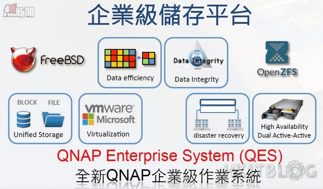 QNAP QES Dual Controller