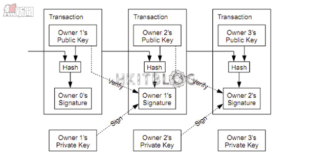 Blockchain_20151228_main