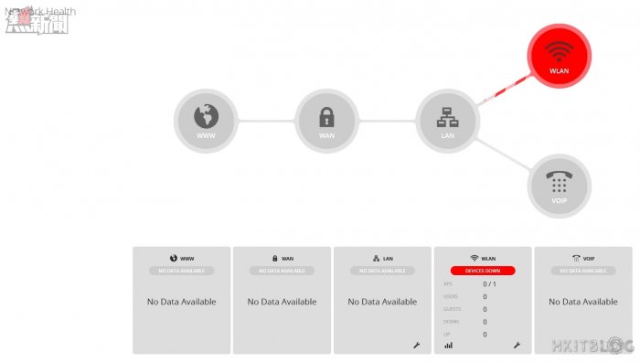 Ubuquiti UniFi Controller Setup