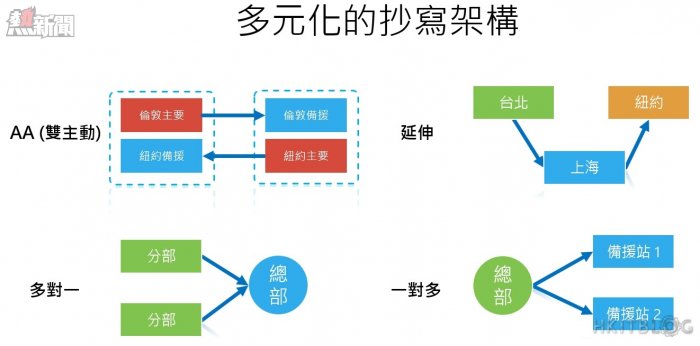 Synology Shapshot and Replication 09