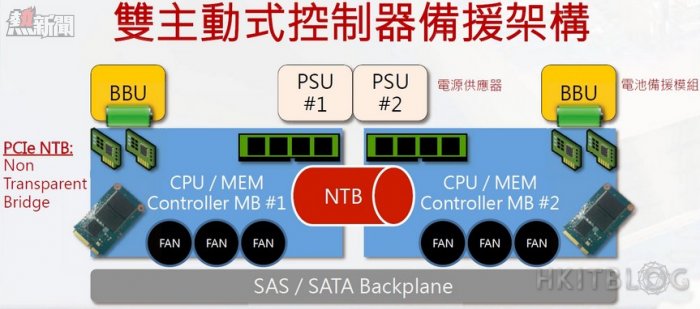 QNAP QES Dual Controller