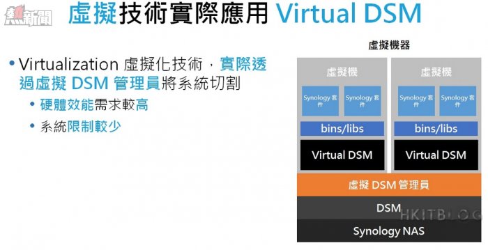 Synology Virtual DSM Introduction 01