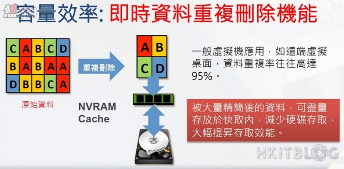 QNAP QES Dual Controller