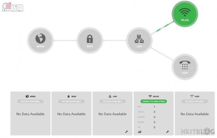 Ubuquiti UniFi Controller Setup