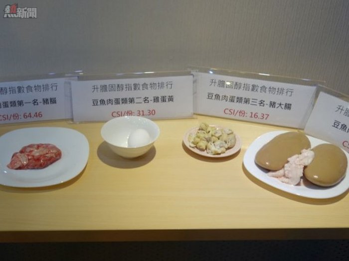膽固醇有益無害？　醫：謠言勿信