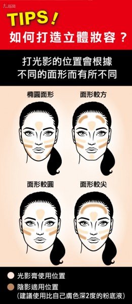 打造完美立體妝容 TIPS !