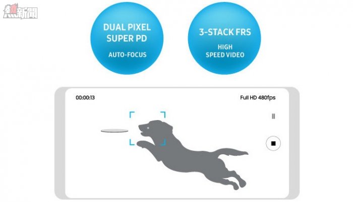 Samsung ISOCELL sensor shoots 480fps slow-mo at 1080p