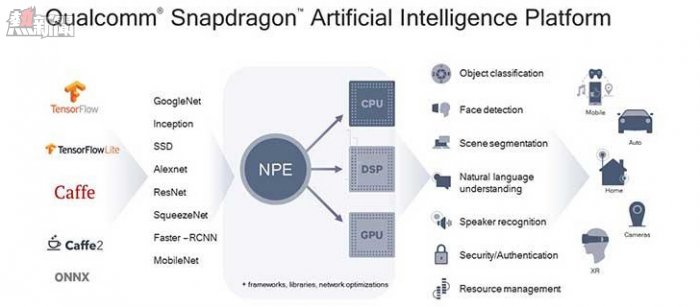 Qualcomm unveils Snapdragon 700 series chipsets with a focus on AI