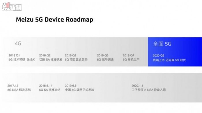 Meizu's first 5G smartphone arrives next year