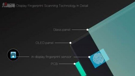 Vivo reveals in-display fingerprint scanning smartphone at CES 2018