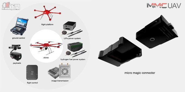 科比特無人機全產業鏈產品系列