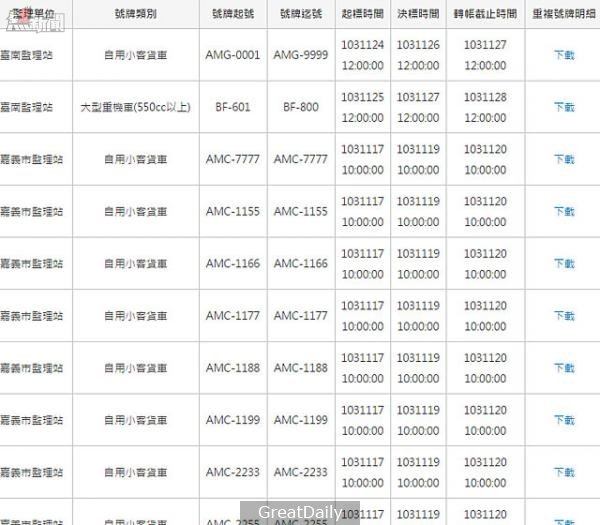 臺灣史上最貴！「AMG-8888」車牌以新台幣380萬元結標!!但是!!臨陣退縮？「AMG-8888」車牌得標者未匯款