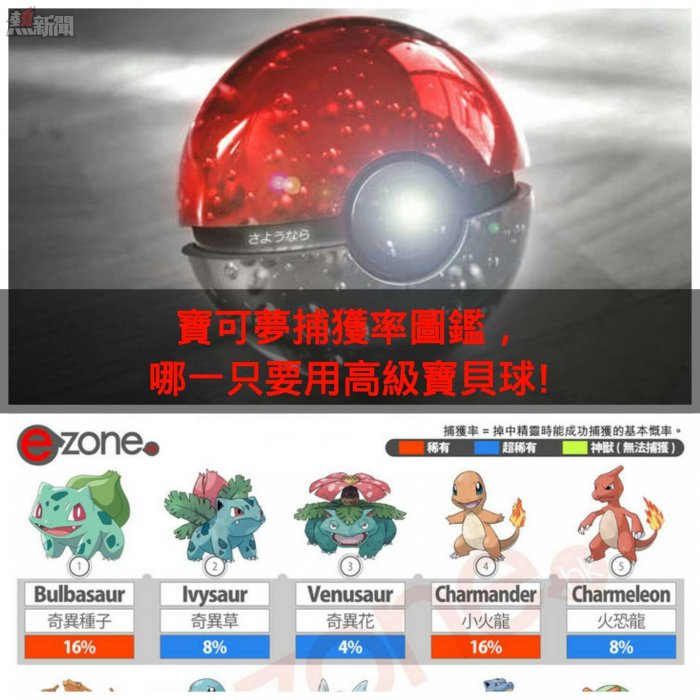 Pokemon Go寶可夢捕獲率圖鑑 讓你清楚知道哪一隻 寶可夢 要用高級寶貝球 不要讓稀有 寶可夢 逃走哦 Yespick 熱新聞